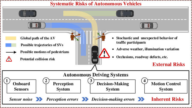 Figure 1 for SOTIF Entropy: Online SOTIF Risk Quantification and Mitigation for Autonomous Driving