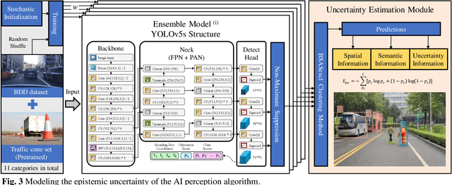 Figure 4 for SOTIF Entropy: Online SOTIF Risk Quantification and Mitigation for Autonomous Driving