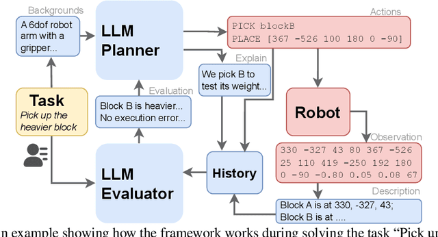 Figure 3 for Interactive Planning Using Large Language Models for Partially Observable Robotics Tasks