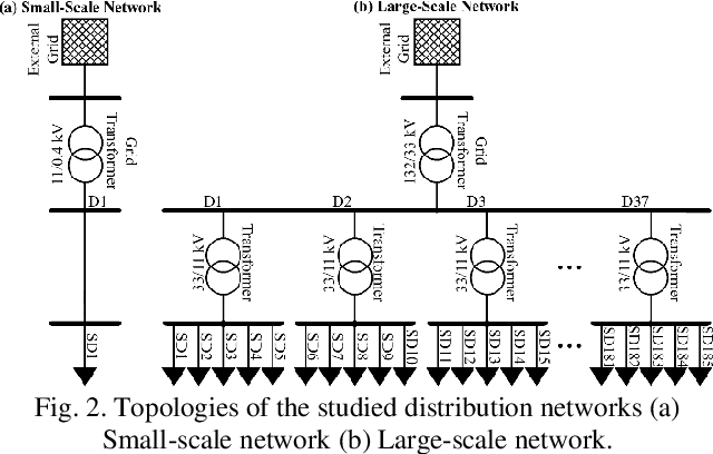 Figure 2 for Decentralized Smart Charging of Large-Scale EVs using Adaptive Multi-Agent Multi-Armed Bandits