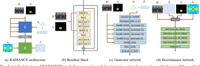 Figure 3 for RADIANCE: Radio-Frequency Adversarial Deep-learning Inference for Automated Network Coverage Estimation