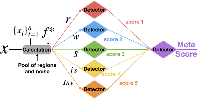 Figure 3 for Differential Analysis of Triggers and Benign Features for Black-Box DNN Backdoor Detection
