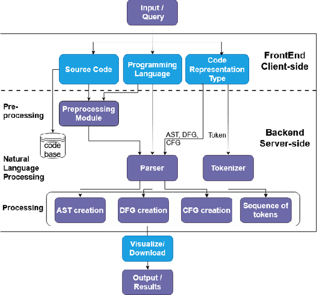 Figure 1 for CodeLens: An Interactive Tool for Visualizing Code Representations