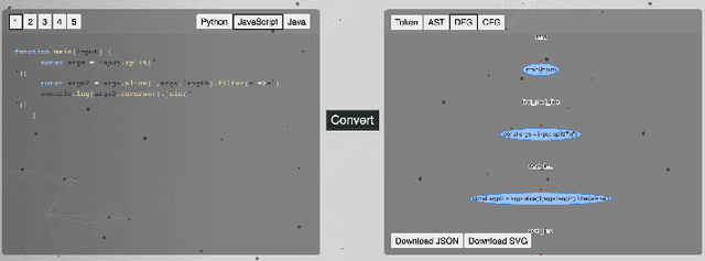 Figure 3 for CodeLens: An Interactive Tool for Visualizing Code Representations