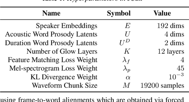 Figure 2 for eCat: An End-to-End Model for Multi-Speaker TTS & Many-to-Many Fine-Grained Prosody Transfer