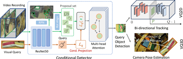 Figure 3 for Where is my Wallet? Modeling Object Proposal Sets for Egocentric Visual Query Localization