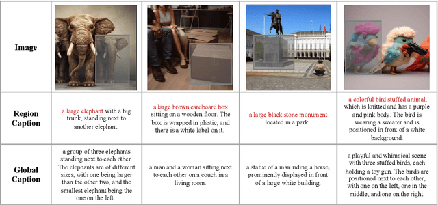 Figure 4 for Locate, Assign, Refine: Taming Customized Image Inpainting with Text-Subject Guidance