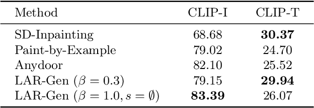 Figure 2 for Locate, Assign, Refine: Taming Customized Image Inpainting with Text-Subject Guidance