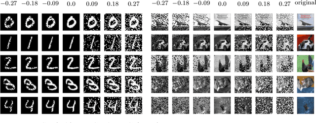 Figure 1 for Looking at the posterior: on the origin of uncertainty in neural-network classification
