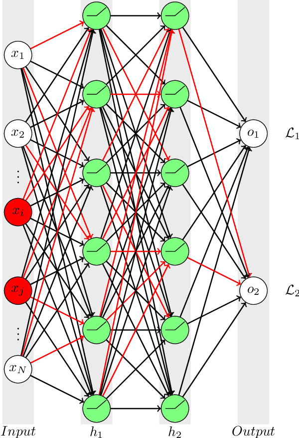 Figure 1 for Informative regularization for a multi-layer perceptron RR Lyrae classifier under data shift