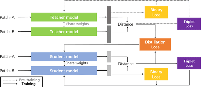 Figure 2 for Descriptor Distillation for Efficient Multi-Robot SLAM