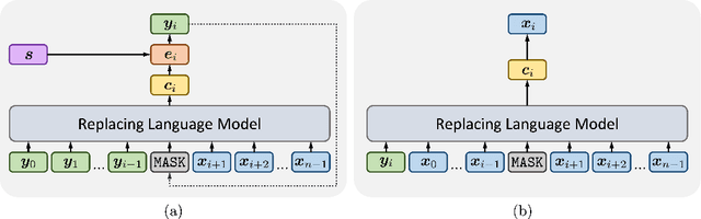 Figure 1 for Replacing Language Model for Style Transfer