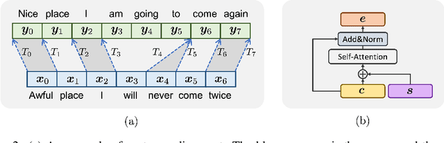 Figure 3 for Replacing Language Model for Style Transfer