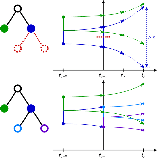 Figure 1 for Contraction-Guided Adaptive Partitioning for Reachability Analysis of Neural Network Controlled Systems