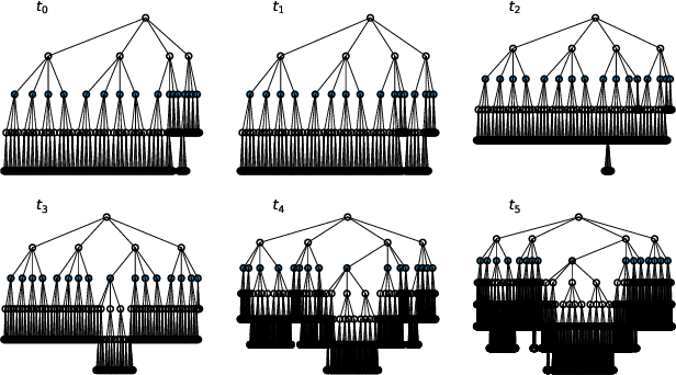 Figure 2 for Contraction-Guided Adaptive Partitioning for Reachability Analysis of Neural Network Controlled Systems