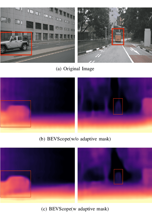 Figure 4 for BEVScope: Enhancing Self-Supervised Depth Estimation Leveraging Bird's-Eye-View in Dynamic Scenarios