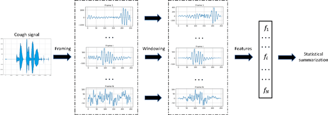 Figure 2 for Predicting Tuberculosis from Real-World Cough Audio Recordings and Metadata