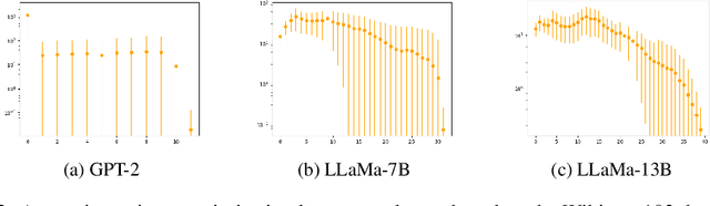 Figure 3 for A Meta-Learning Perspective on Transformers for Causal Language Modeling