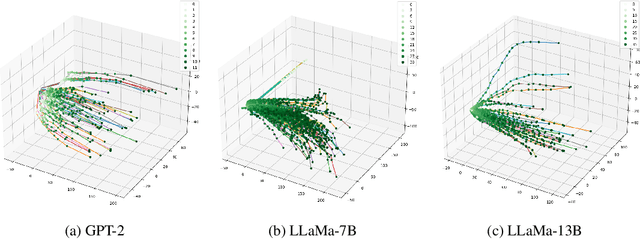 Figure 4 for A Meta-Learning Perspective on Transformers for Causal Language Modeling