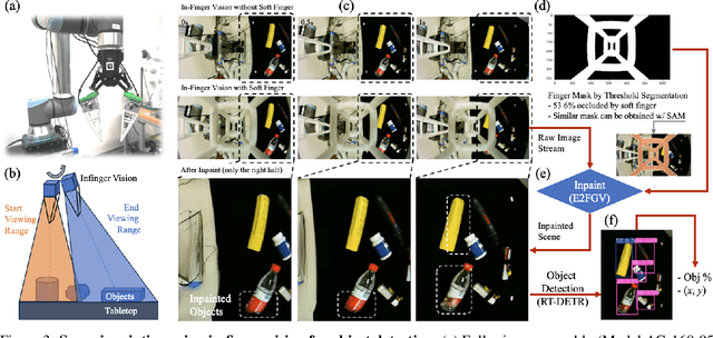 Figure 4 for SeeThruFinger: See and Grasp Anything with a Soft Touch