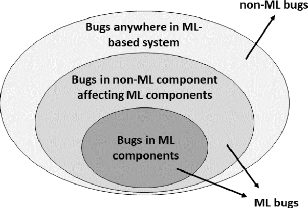 Figure 3 for Bug Characterization in Machine Learning-based Systems