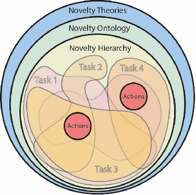 Figure 2 for Toward Defining a Domain Complexity Measure Across Domains