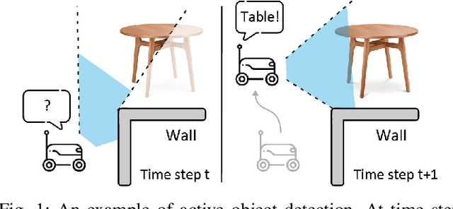 Figure 1 for Learning to View: Decision Transformers for Active Object Detection