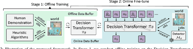 Figure 2 for Learning to View: Decision Transformers for Active Object Detection