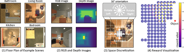 Figure 3 for Learning to View: Decision Transformers for Active Object Detection