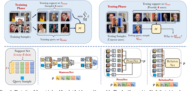 Figure 1 for FACE-AUDITOR: Data Auditing in Facial Recognition Systems