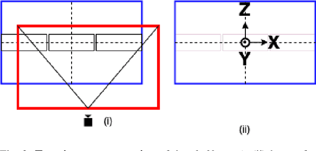 Figure 1 for MVRackLay: Monocular Multi-View Layout Estimation for Warehouse Racks and Shelves