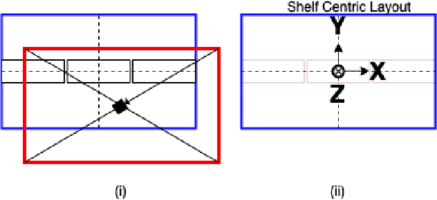 Figure 2 for MVRackLay: Monocular Multi-View Layout Estimation for Warehouse Racks and Shelves