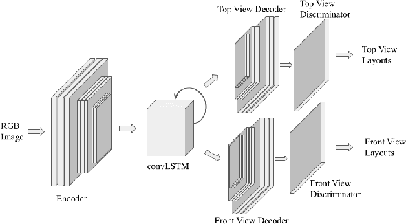 Figure 3 for MVRackLay: Monocular Multi-View Layout Estimation for Warehouse Racks and Shelves