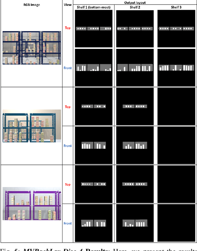 Figure 4 for MVRackLay: Monocular Multi-View Layout Estimation for Warehouse Racks and Shelves