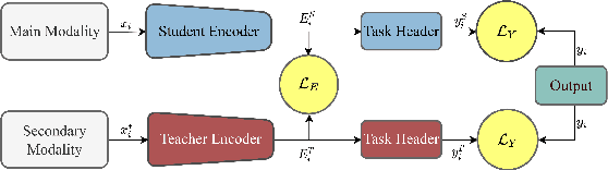 Figure 2 for Audio Representation Learning by Distilling Video as Privileged Information