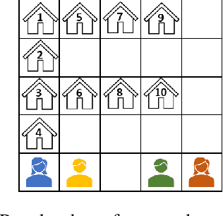 Figure 1 for Fairness in Multi-Agent Planning