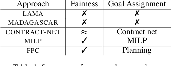 Figure 2 for Fairness in Multi-Agent Planning