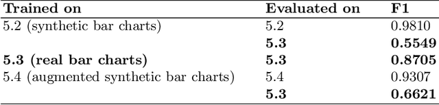 Figure 4 for An extensible point-based method for data chart value detection