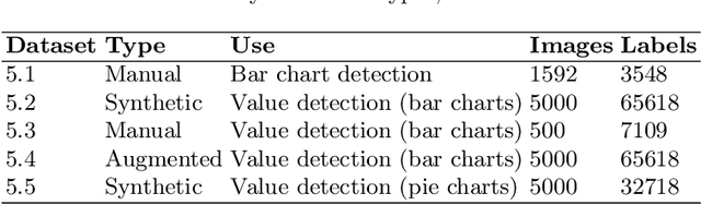 Figure 2 for An extensible point-based method for data chart value detection