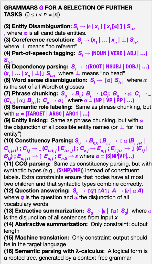 Figure 3 for Flexible Grammar-Based Constrained Decoding for Language Models