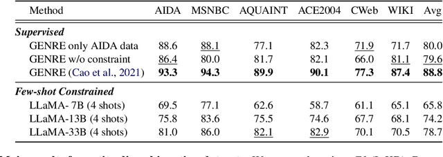 Figure 4 for Flexible Grammar-Based Constrained Decoding for Language Models