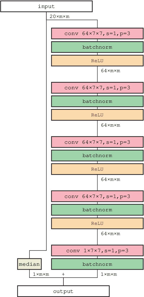 Figure 1 for A Possible Converter to Denoise the Images of Exoplanet Candidates through Machine Learning Techniques