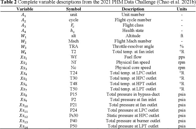 Figure 4 for Shapley-based Explainable AI for Clustering Applications in Fault Diagnosis and Prognosis