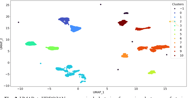 Figure 3 for Shapley-based Explainable AI for Clustering Applications in Fault Diagnosis and Prognosis