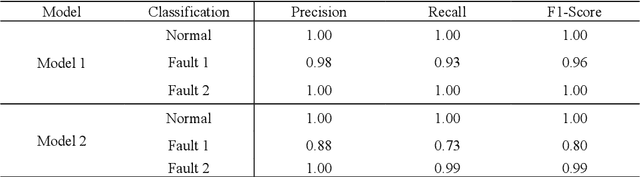 Figure 2 for Shapley-based Explainable AI for Clustering Applications in Fault Diagnosis and Prognosis