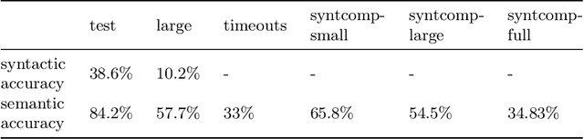 Figure 2 for NeuroSynt: A Neuro-symbolic Portfolio Solver for Reactive Synthesis