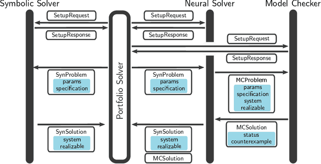 Figure 3 for NeuroSynt: A Neuro-symbolic Portfolio Solver for Reactive Synthesis