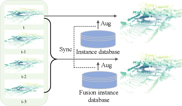Figure 2 for Multi-to-Single Knowledge Distillation for Point Cloud Semantic Segmentation