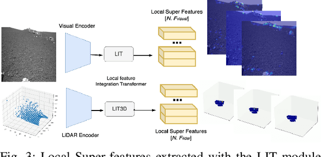 Figure 3 for Unifying Local and Global Multimodal Features for Place Recognition in Aliased and Low-Texture Environments