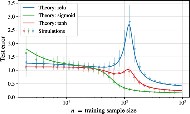 Figure 3 for A non-asymptotic theory of Kernel Ridge Regression: deterministic equivalents, test error, and GCV estimator